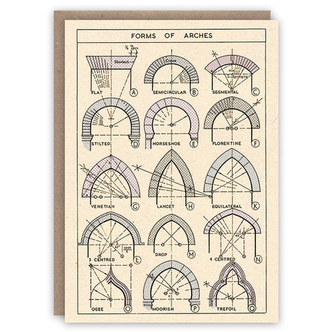 Tarjeta Vintage - Formas de Arcos